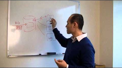 Microsoft SQL Server 2012 Security Features Video