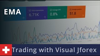 Trading with Visual Jforex: EMA