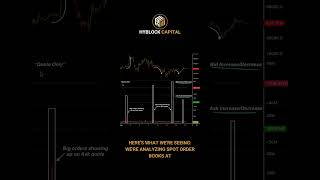 Market Makers & Bitcoin Price Moves!