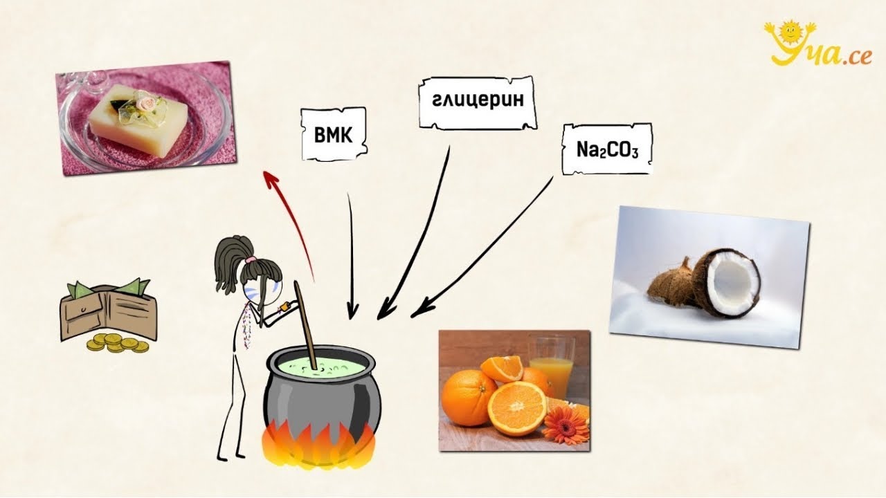 Уча.се - Значение на мазнините - 9. клас