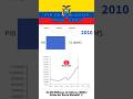 PIB ECUADOR 🇪🇨 1980-2023