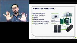 GREENMAX LEVITON