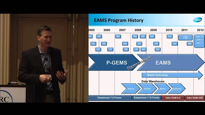 Managing Assets to Meet Operational Requirements, ...