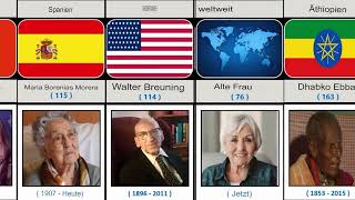 Älteste Menschen Aus Verschiedenen Ländern 1 L Top-Datenstudio