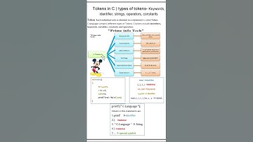 Tokens in C in telugu | types of tokens- Keywords, identifier, strings, operators, constants #viral