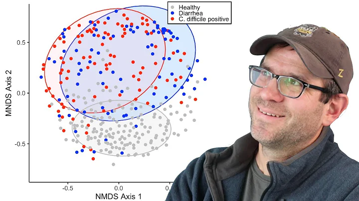 Showing groups on a scatter plot for an ordination using ggplot2 (CC079)