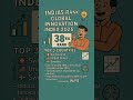 India’s Rank in WIPO Global Innovation Index 2025 | Top 3 Countries