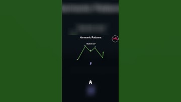 Harmonic Patterns: Advanced Price Action Trading Strategy