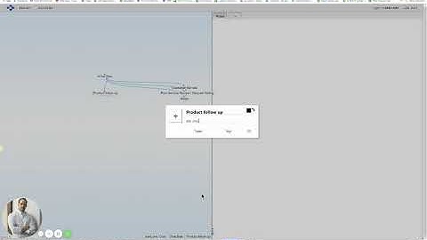 Best Chatbot buildouts |  Mobile Monkey and Brain Mind Map Walkthrough