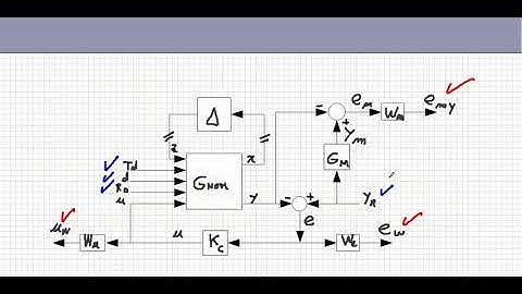 Robust Control of Hard Disk Drive Servo (Part 5)