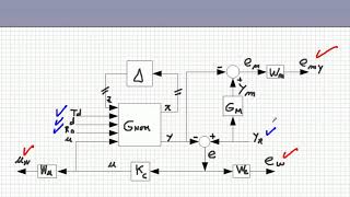 Robust Control of Hard Disk Drive Servo (Part 5)