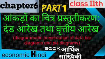 Chapter6(diagrammatic presentation of data bar diagrams and pie diagrams)11th class with Hind part#1