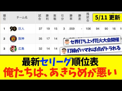 【5月11日】最新セリーグ順位表 〜俺たちは、あきらめが悪い〜