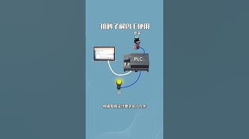 What is a PLC and Why is it Important? 🤖 | 30-Second Explanation!#plc #plcprogramming #shorts