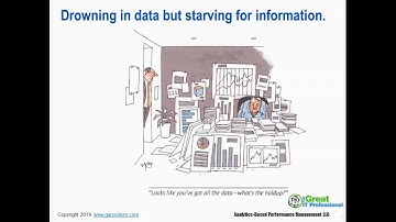 Driver Based Budgeting and Rolling Forecasts Integrated with Strategy