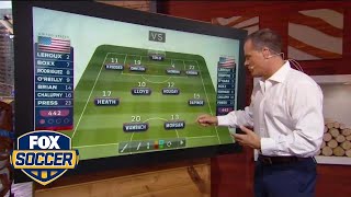 China PR vs. USA - 2015 FIFA Women's World Cup Preview