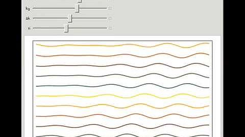 Wave Packet Dispersion