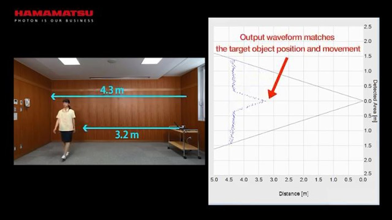 Distance linear image sensor / Object detection -