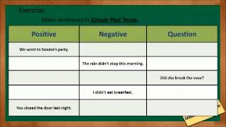 Simple Past Tense Datid