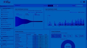 How AI is used to combat Cyber, Brand and infra threats ?