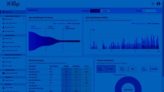 How AI is used to combat Cyber, Brand and infra threats 