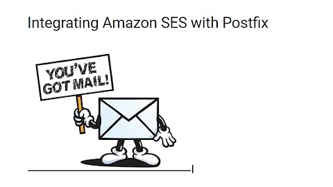 How to send an email using the AWS SES service with Postfix . 100% worked 👍👍
