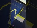 Day In The Life Of A Futures Trader #futures #futurestrader #futurestrading