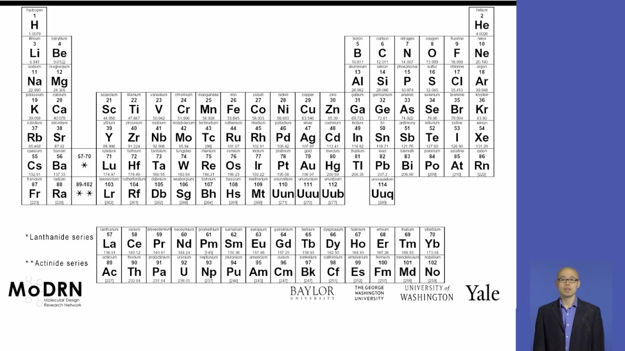 ⁣M2A Foundation Periodic Table