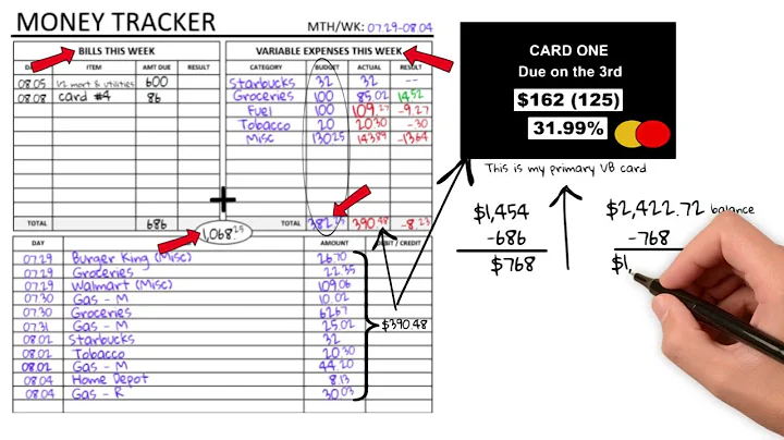 Velocity Banking Money Tracker Report