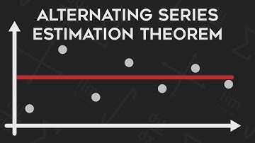 Visualizing the Alternating Series Estimation Theorem