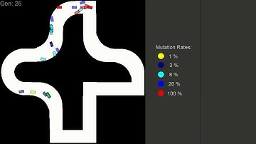Self Driving Neural Network cars evolve using a Genetic Algorithm