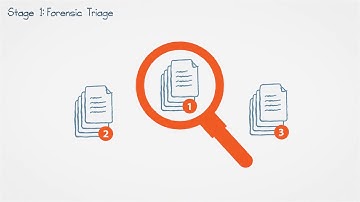 Triage - Stage 1 of the Digital Investigation Life-cycle