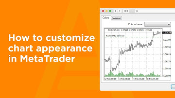 How to customize chart appearance in MetaTrader | AMarkets