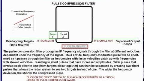 Linear FM Pulse Compression