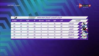 مساء ONTime - الزمالك ينفرد بالصدارة.. جدول ترتيب الدوري المصري الممتاز screenshot 5