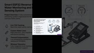 Smart ESP32 Reverse Osmosis Water Monitoring and Level Sensing System