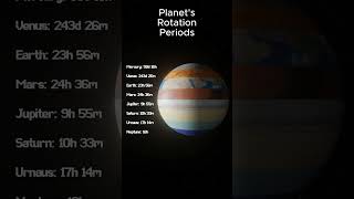 Planetary Spin: How Fast Do Other Planets Rotate Compared To Earth?
