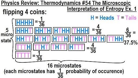 Physics Review: Thermodynamics #54 The Microscopic Interpretation of Entropy Ex.1