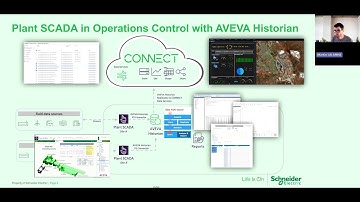AVEVA Historian Live Demo with Plant SCADA (Citect)