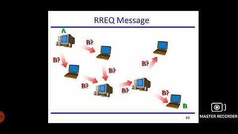 CS8601/Mobile Computing/Unit-3/DSR, AODV/MAMSE