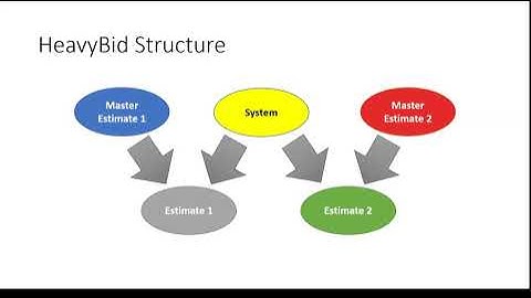Heavybid: System Wide Local Material Codebooks