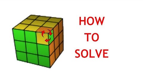 WHY YOU CAN NOT SOLVE THE RUBIK CUBE