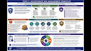 CLTD Section 8 Topic C  Incorporate Risk Management Principles