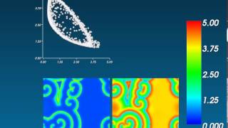 Animated phase space plot of Brusselator