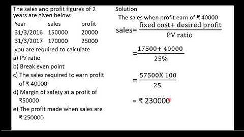Calculation of PV ratio,BEP, The sales required to earn a profit, Margin of safety39