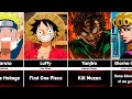 Dreams of Anime Characters | AnimeVerse