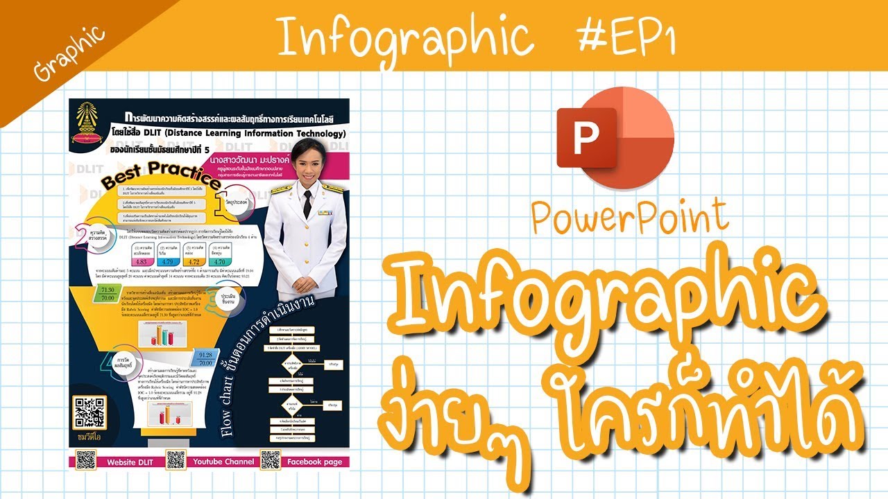 Infographic ง่ายๆ ใครก็ทำได้