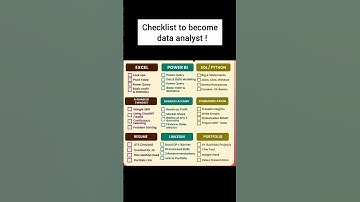 Checklist to Become Data Analyst 🔥 | Step-by-Step Skills to Start Data Analyst Career in 2025 💻📊
