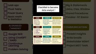 Checklist to Become Data Analyst 🔥 | Step-by-Step Skills to Start Data Analyst Career in 2025 💻📊