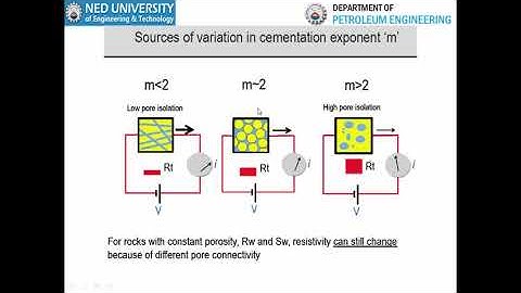 Lecture 13 Resistivity Log I Well Logging Course at Petroleum Engineering Department, NEDUET Faizan